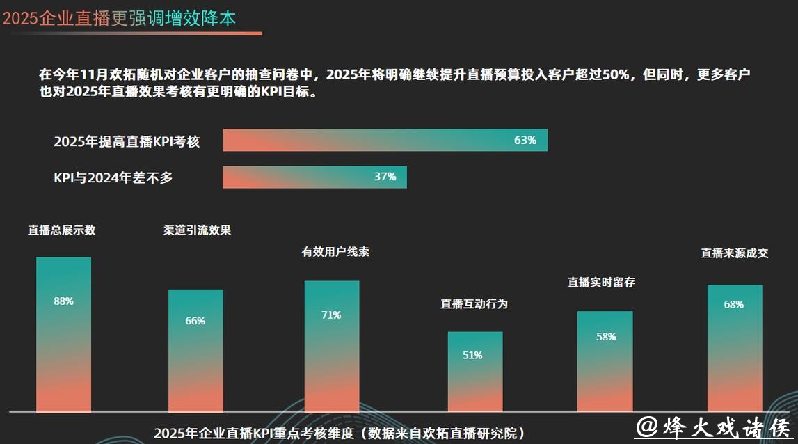 世界杯直播平台未来发展趋势分析 世界杯直播平台未来发展趋势分析